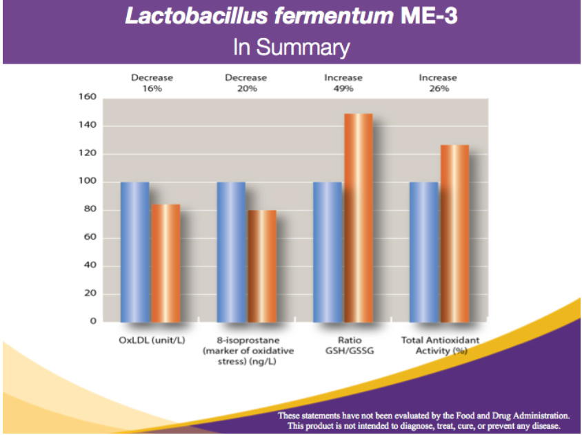 lactobacillus-fermentum-me-3-results.jpg